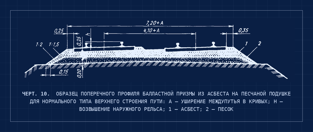 Черт. 10. Поперечный профиль балластной призмы из асбеста на песчаной подушке